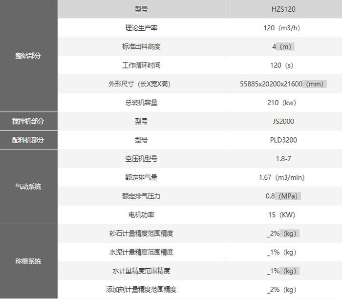 120型混凝土攪拌站技術參數