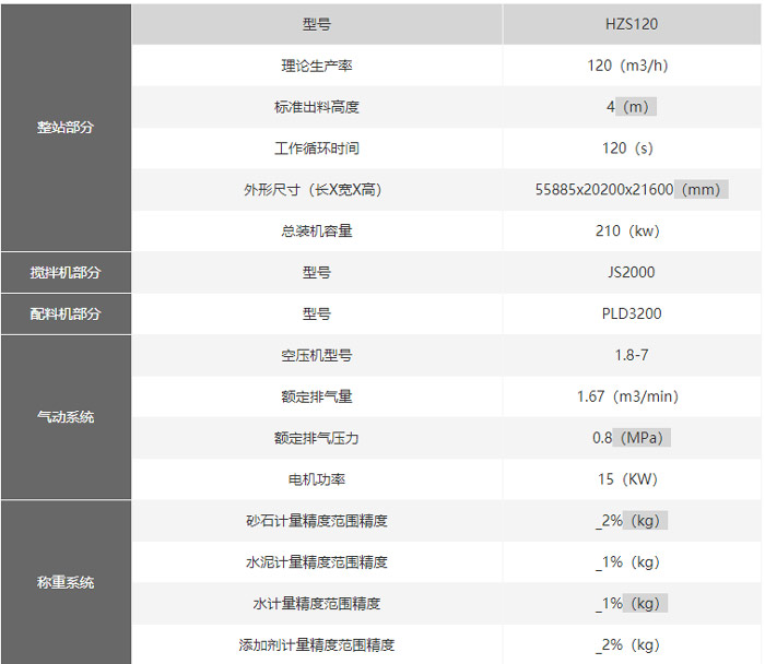 HZS120混凝土攪拌站設(shè)備廠家 價(jià)格實(shí)惠