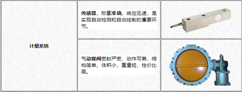 億立混凝土攪拌站設備計量系統(tǒng)好_計量準確